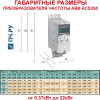 Габаритные размеры ABB ACS350
