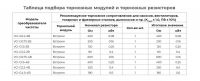 Подбор моторных дросселей и фильтров преобразователя частоты INSTART VCI