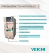 VEICHI 380В  1,5 кВт 4А AC310-T3-1R5G/2R2P-B