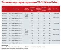VEDA FC-51 1.5 кВт,4А  ~380-480 В, IP 20, встроенная панель ABA00006