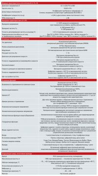 VEDA FC-51 1.5 кВт,4А  ~380-480 В, IP 20, встроенная панель ABA00006